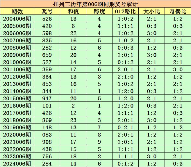 澳门码黄大仙资料大全，揭秘历史、文化与信仰澳门码黄大仙一肖一码