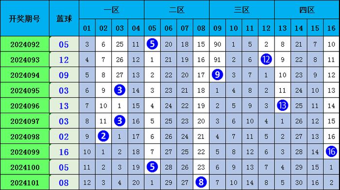 今日双色球蓝球号码预测，科学分析与理性投注的智慧