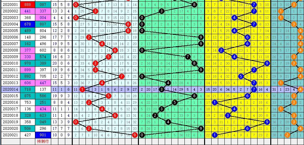 探索福彩3D的奥秘，揭秘3D之家福彩3D走势图
