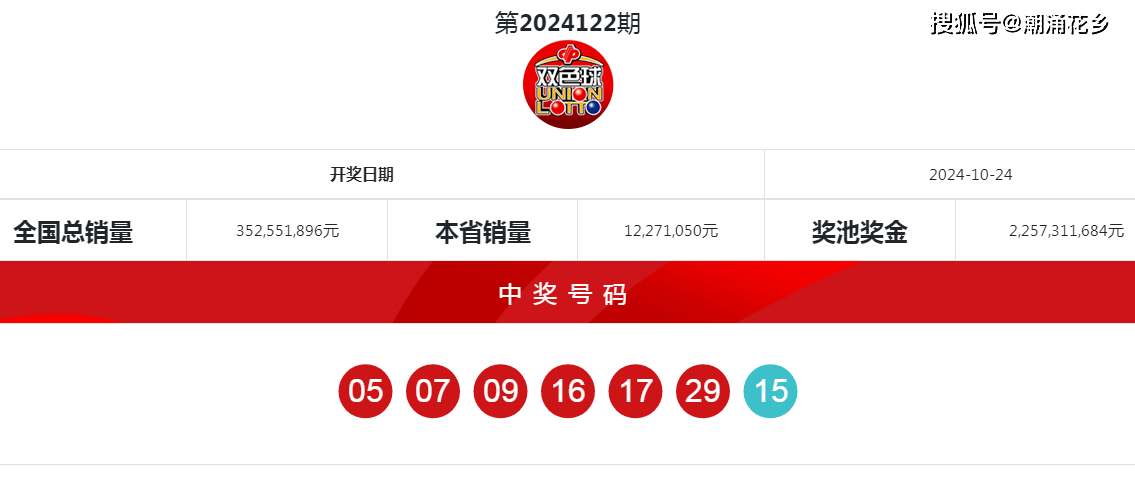 2024年双色球2024016期开奖揭晓，梦想与幸运的碰撞