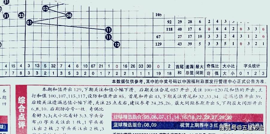 老余的双色球预测，理性与运气的交响曲