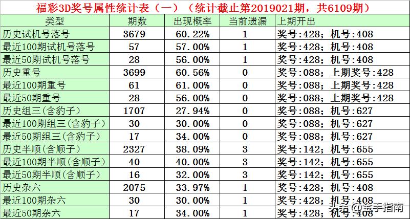 3D试机号，揭秘绕胆图彩之网调排3的奥秘