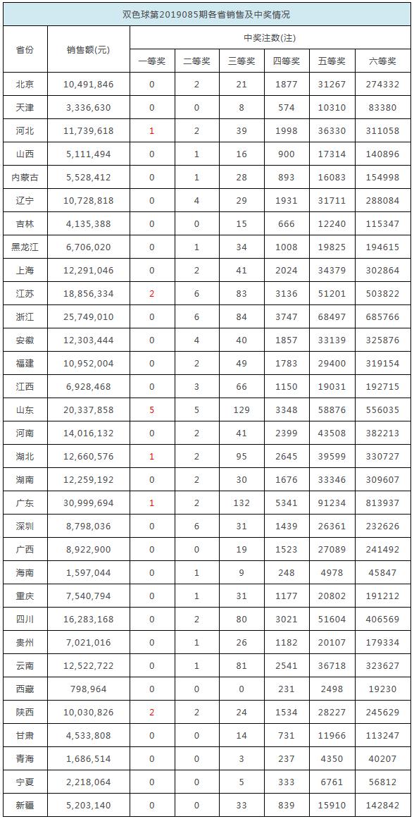 开奖结果 第6页