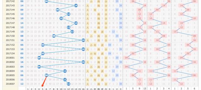 探索双色球80期开奖结果走势图，揭秘数字背后的秘密