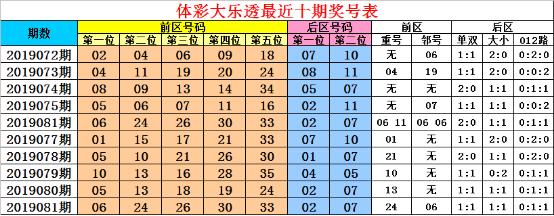 揭秘大乐透70期开奖号码，数字背后的奥秘与彩民心声