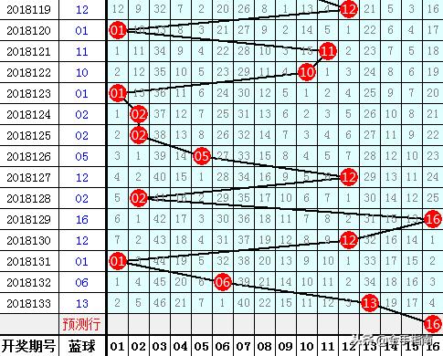 2018134期双色球开奖结果揭晓，幸运数字背后的期待与惊喜