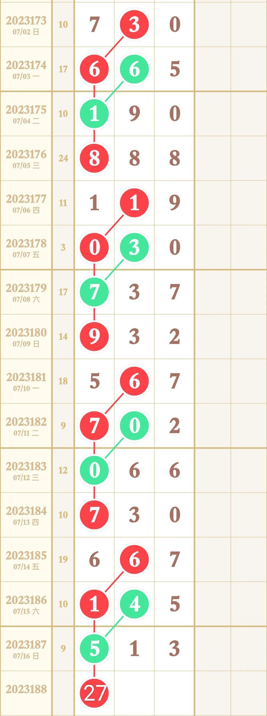 解锁数字彩票