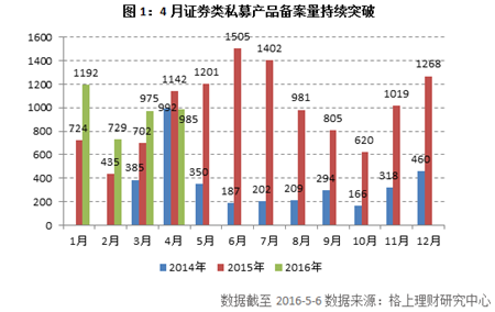 1000本金计划，如何利用倍投策略实现盈利最大化