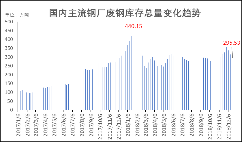 3D开奖结果200期，回顾与展望