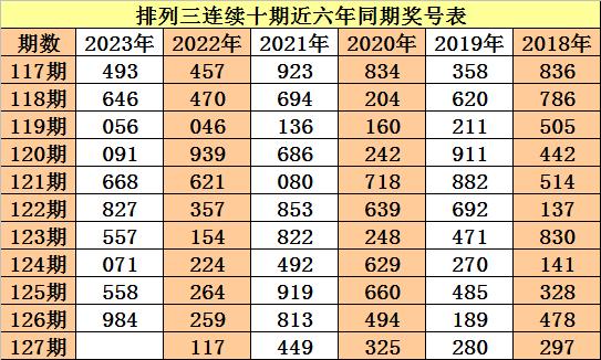 排列三，奇偶走势图——彩经网上的数字游戏与策略分析