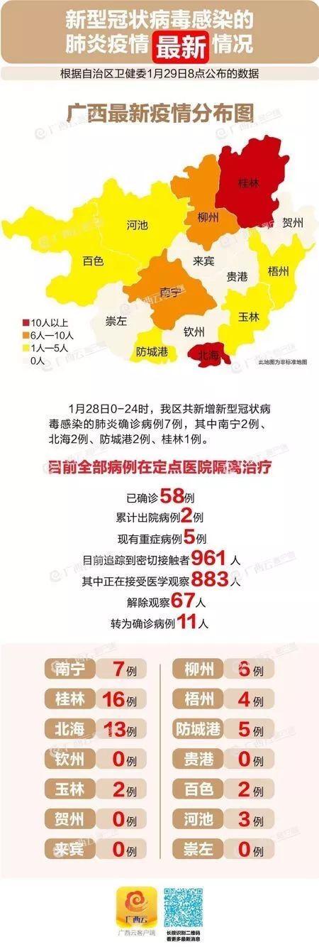 广西南宁市疫情防控新动态，新增本土确诊病例保持零记录