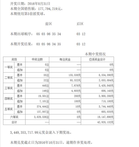 2020年75期开奖号码，揭秘数字背后的故事与影响