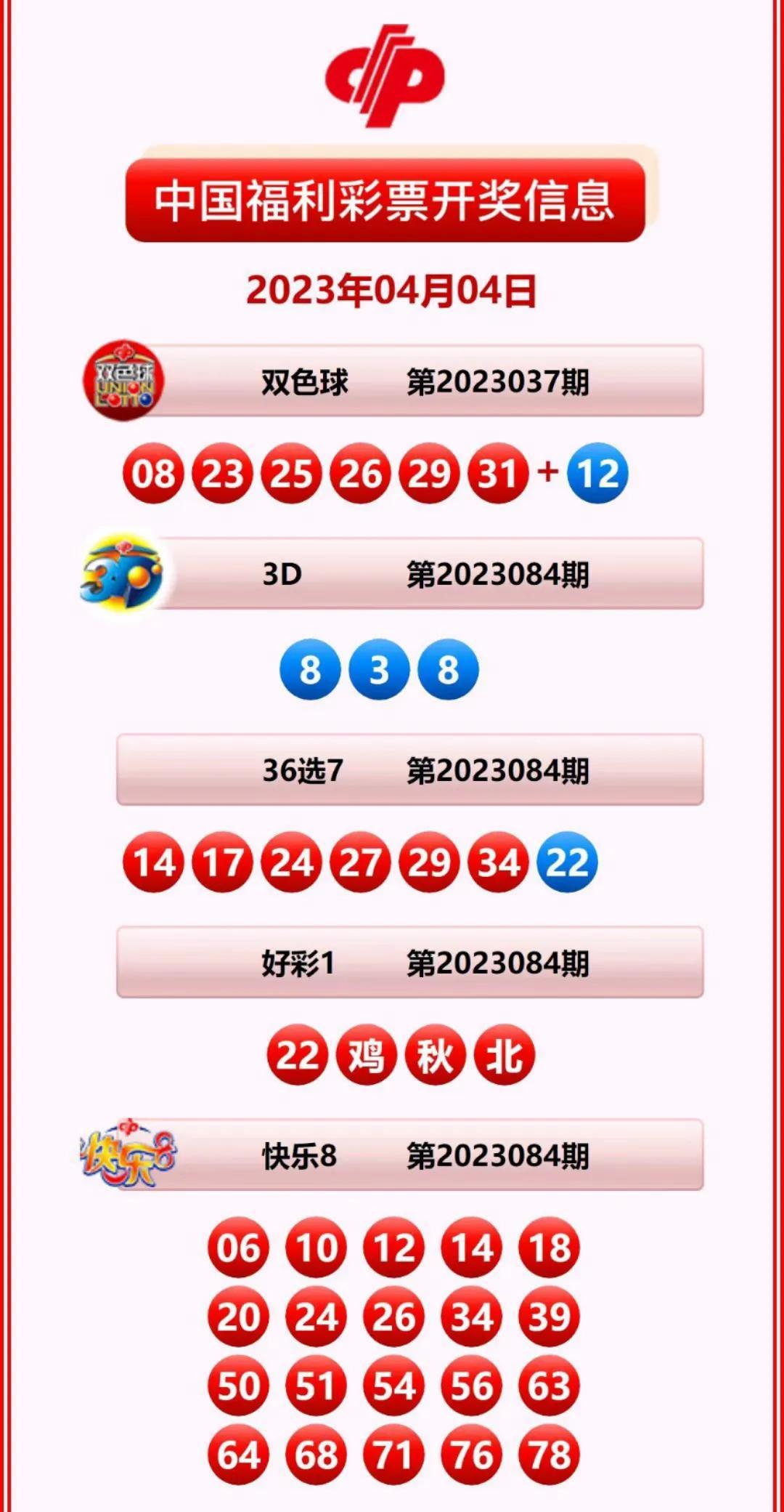 2036年，未来彩票预测的理性思考与科技展望—以管家婆一肖二码中特为例的分析探讨管家婆一三肖必中特