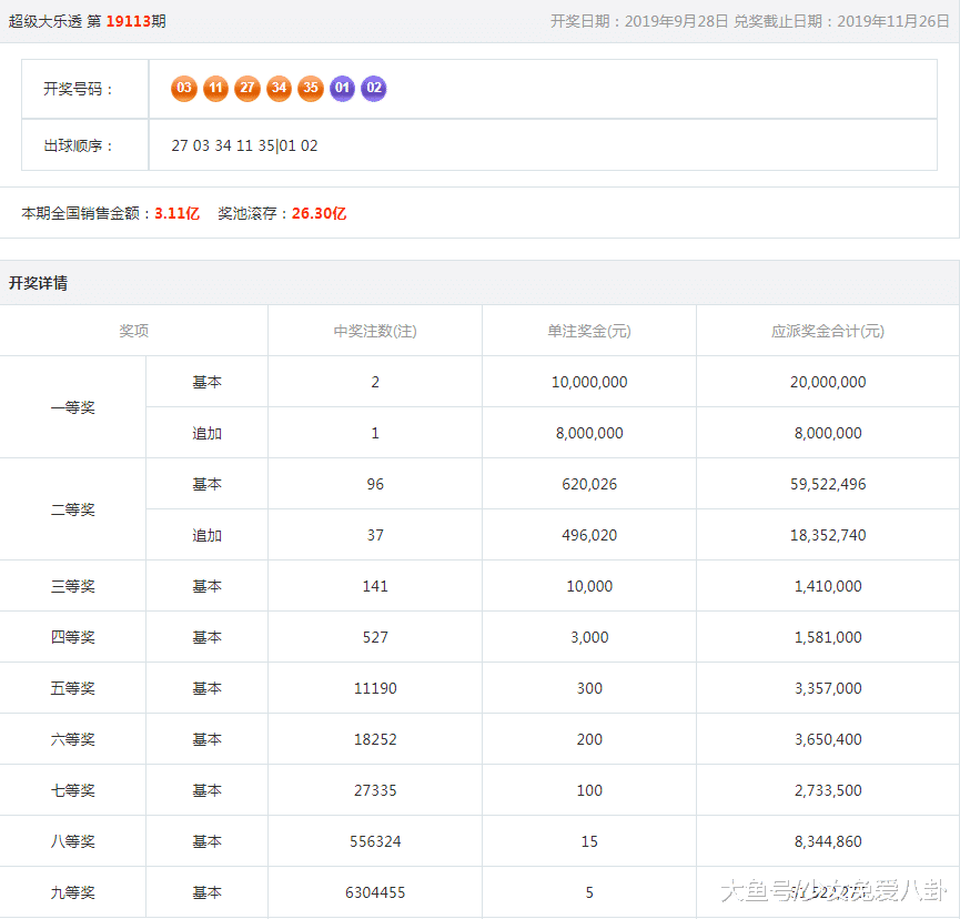 揭秘大乐透第19097期开奖结果，幸运数字背后的故事与彩民心声