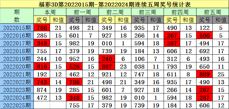 第1288页