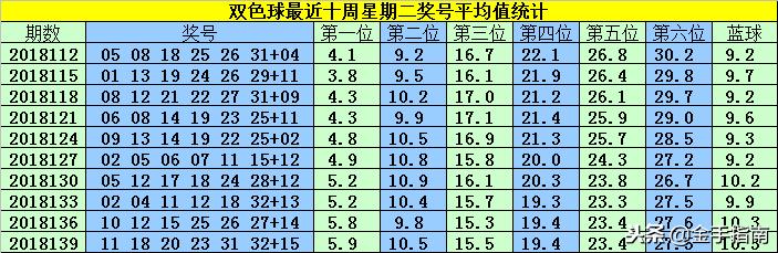 双色球11+1复式投注，揭秘4+0中奖背后的奖金奥秘