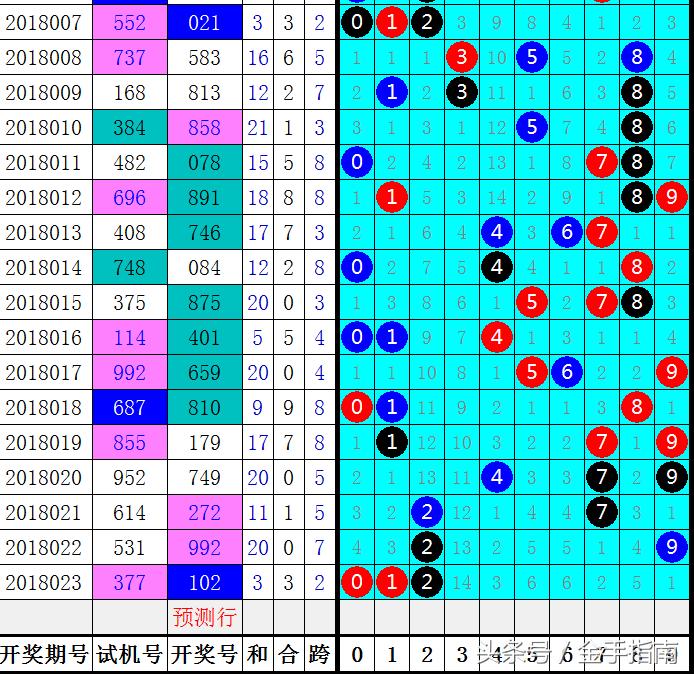 体彩今天试机号多少，揭秘背后的数字游戏与理性投注