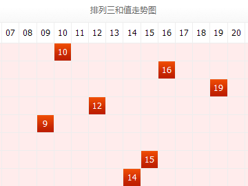 排三走势图带连线专业版，解锁跨度和值分析的奥秘