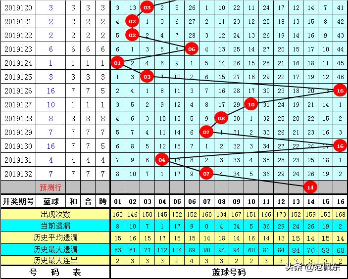 2016年133期双色球开奖结果，梦想与幸运的碰撞