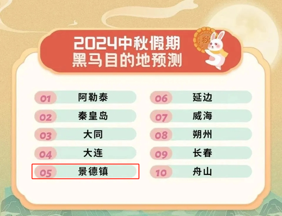 彩票，假日里的休市与期待