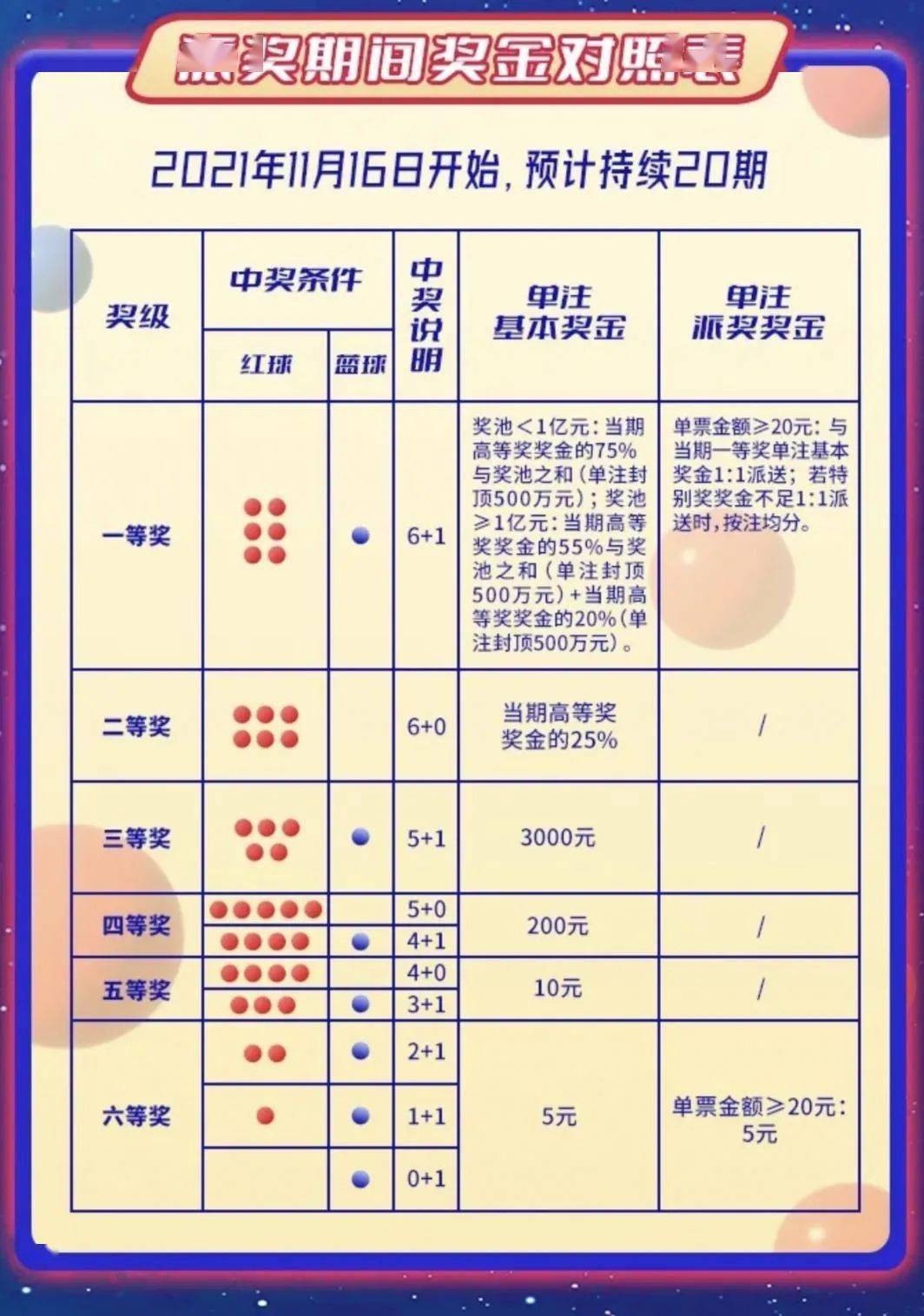 2021年贵州双色球中奖历史，幸运之光照亮黔山秀水
