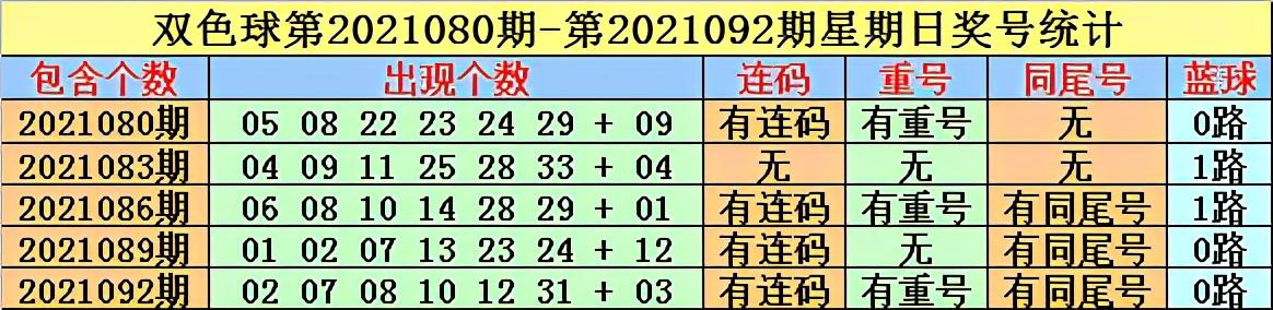 探索双色球2021080期历史同期开奖结果，揭秘数字背后的规律与趋势