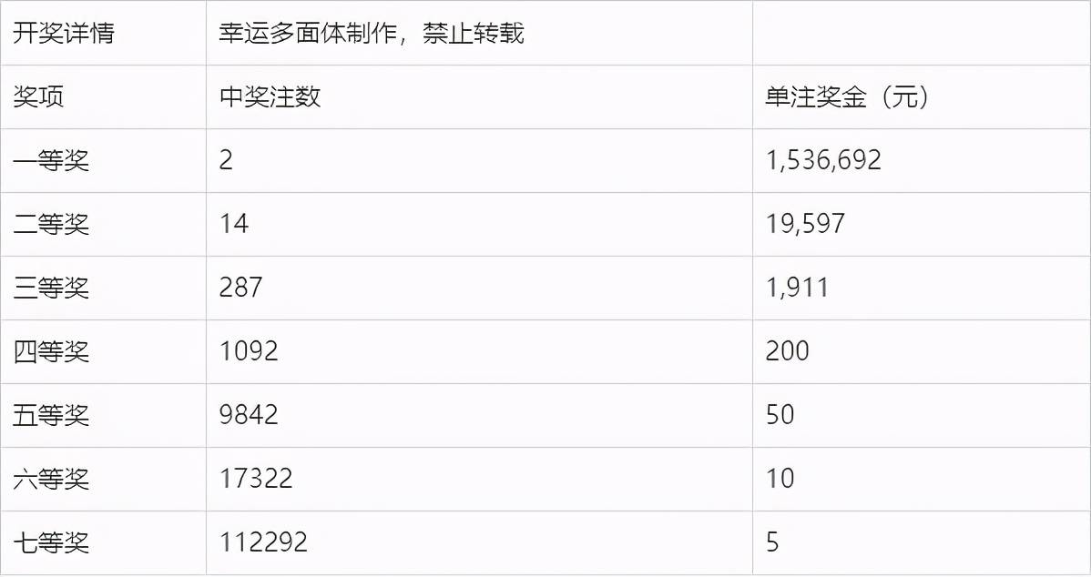 七乐彩2021141期开奖结果揭晓，幸运数字照亮梦想之光