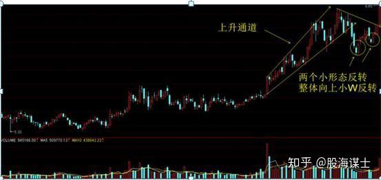 3D十位振幅走势图，揭秘三D之家的奥秘