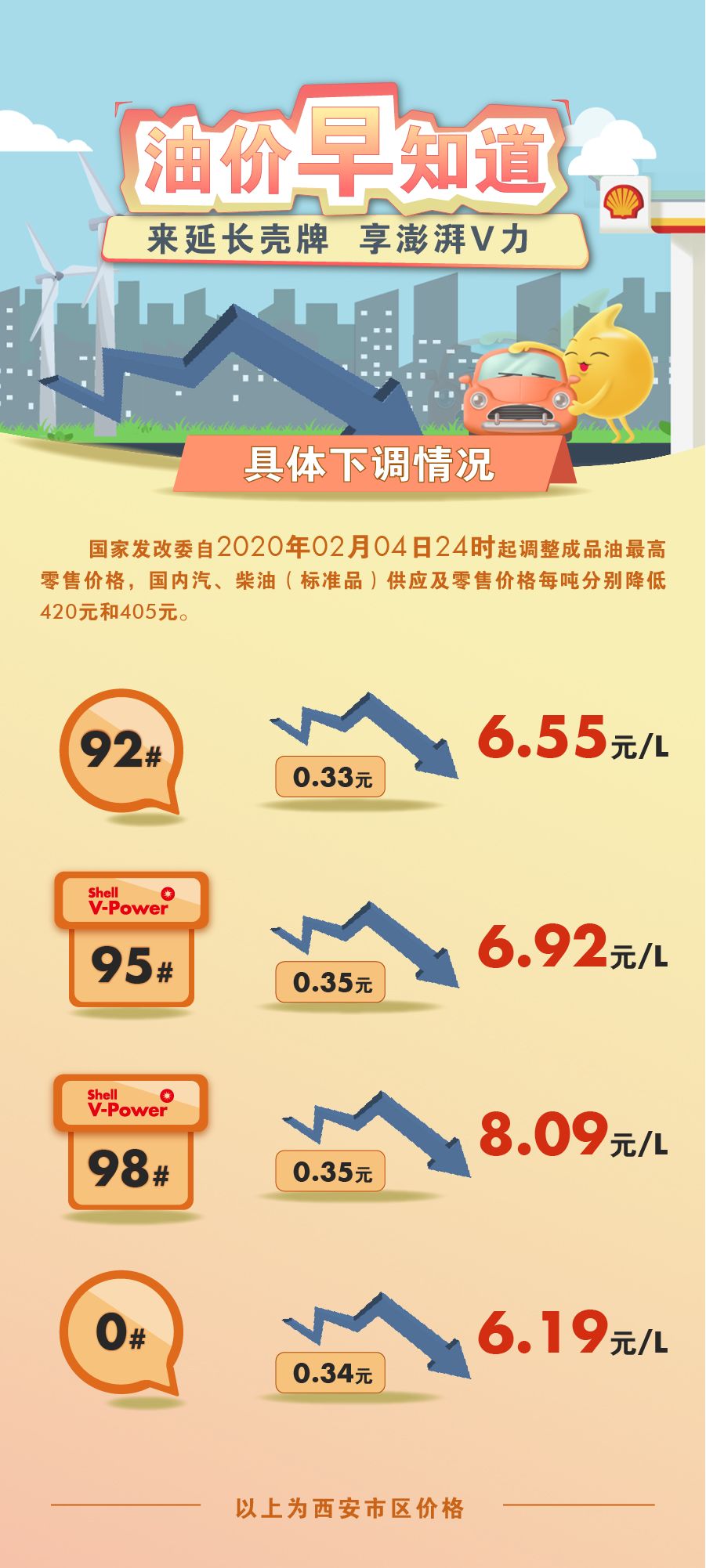 下一轮油价调整预测，市场动态与影响因素分析