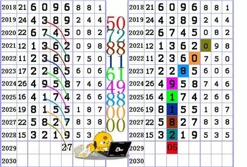 50018幸运之门，七乐彩的数字艺术与未来趋势