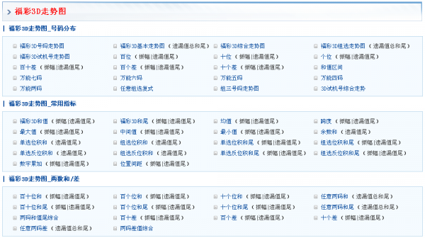 福彩3D和值走势图在彩宝网综合版中的运用与解析