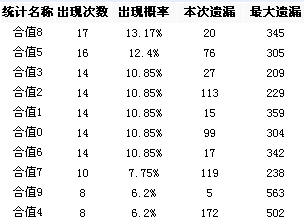 排列三和尾振幅，彩宝贝中的数字游戏与策略分析