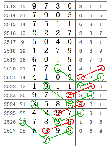 排列三和值尾基本走势图，解码数字彩票的奥秘