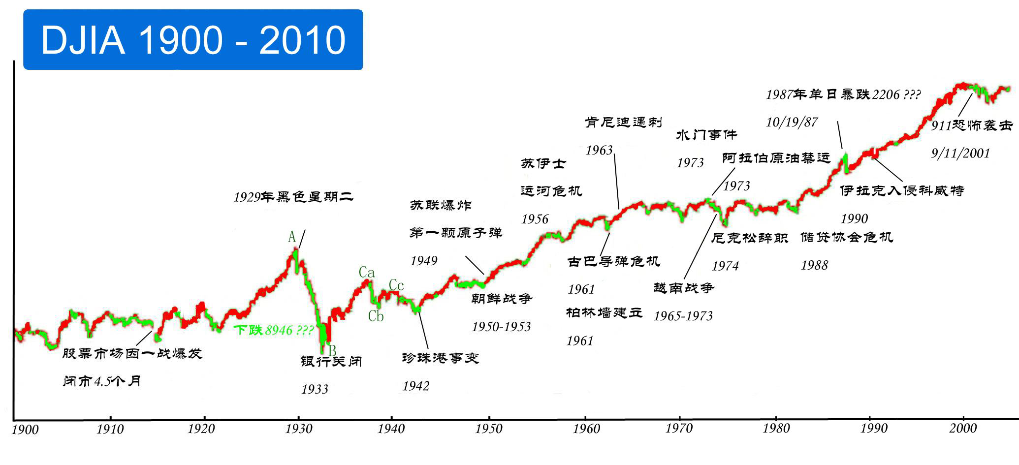 3D专业带线1000期走势图，深度解析与未来展望
