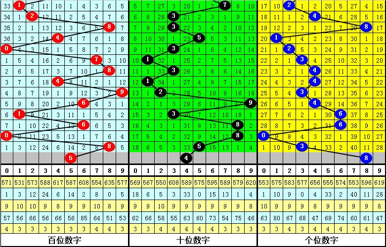 体育彩票排列三走势图专业版，深度解析与策略指南