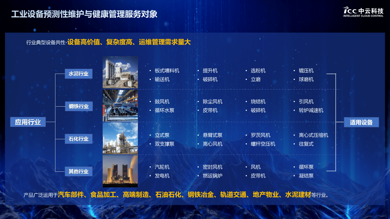 预测性维护，未来工业维护的智慧之选