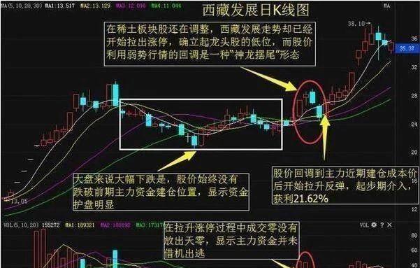 排列三和尾走势图在牛彩中的运用与策略