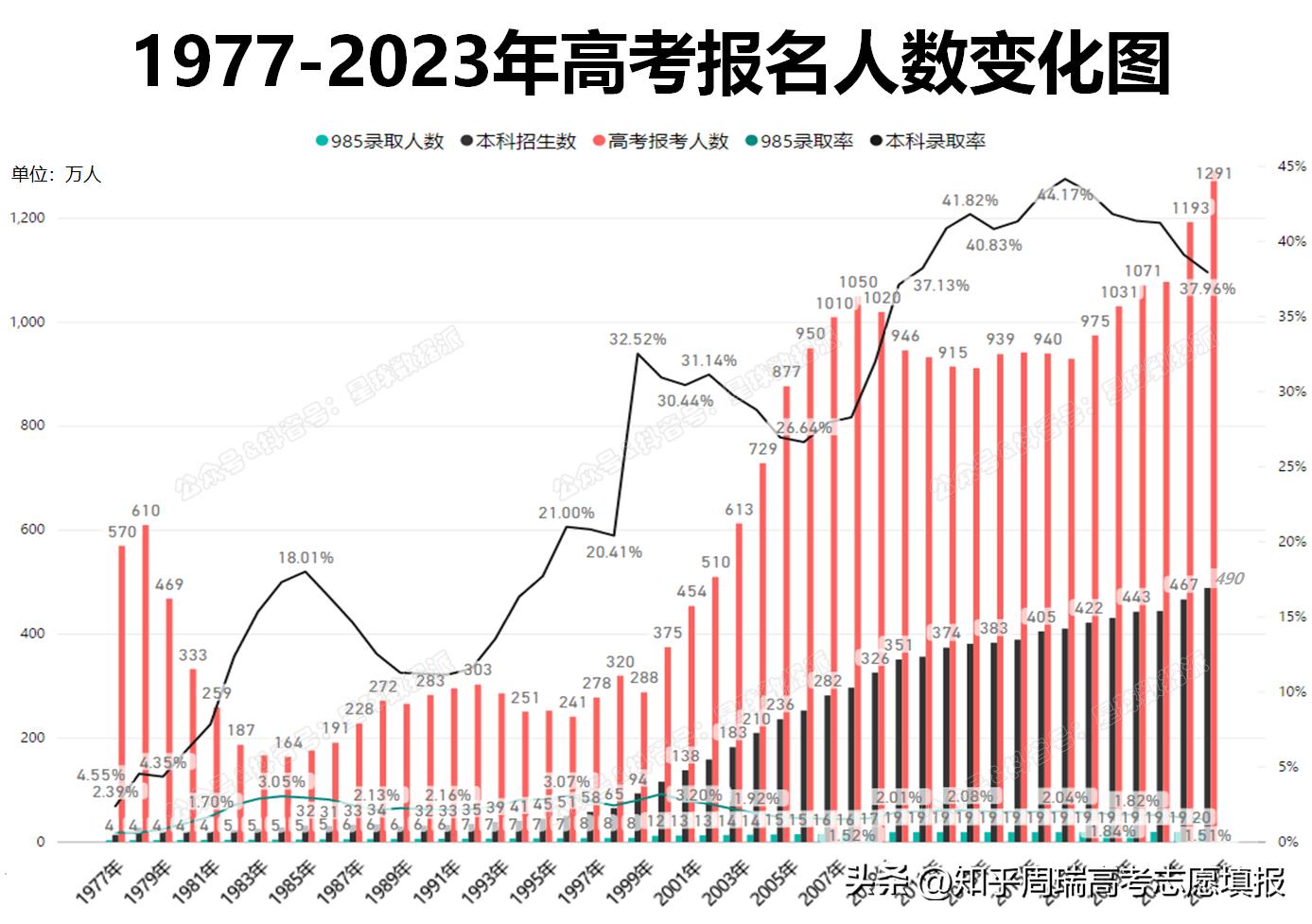 走势图带连线图解大全，解锁市场趋势的秘密武器