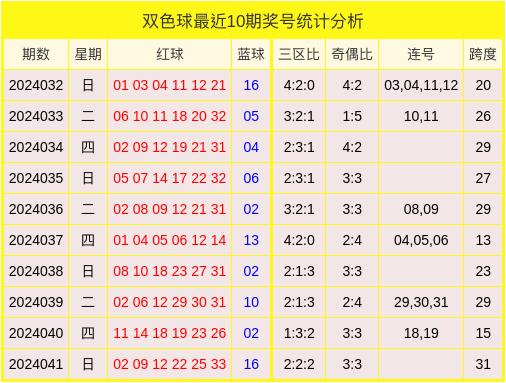 田广双色球预测，揭秘今日中奖号码的奥秘