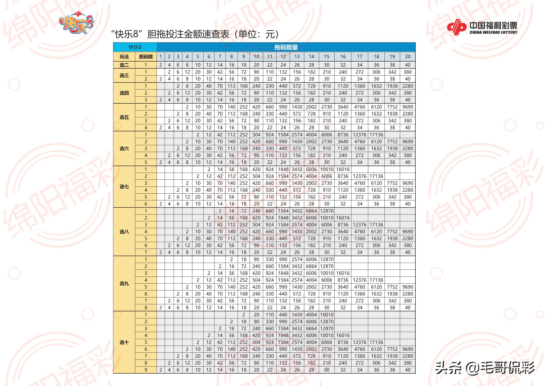 大乐透胆拖投注策略与中奖金额计算器，360彩票的智慧选择