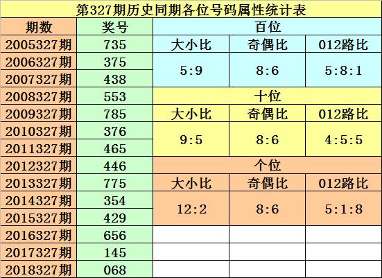 排列三走势图与值尾振幅，解码数字游戏的秘密