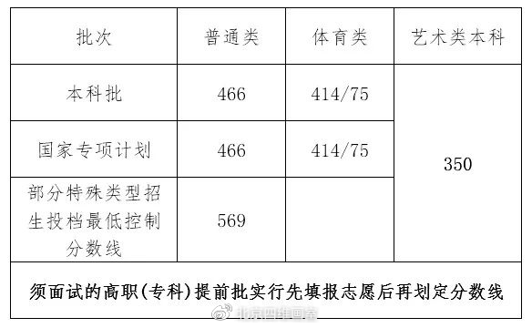 2021年高考录取分数线，透视教育公平与挑战的双重镜像