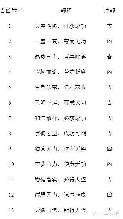 探索姓名学奥秘，号令天下姓名测吉凶的深度解析