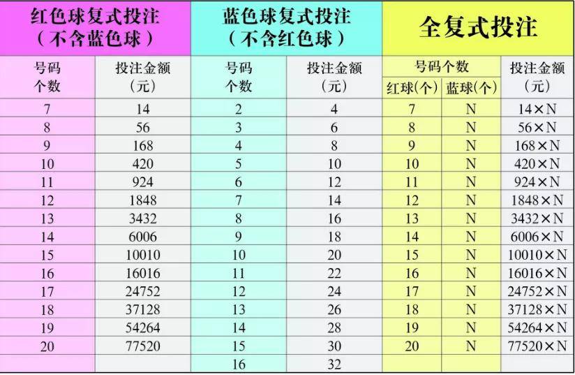 科学精准的北京单场奖金计算器，提升彩票投注的智慧与效率