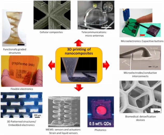 3D打印材料密度，探索与应用的深度剖析