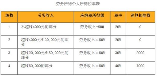 2024年个税计算器，在线计算，轻松掌握税收新规