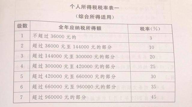 个税计算器年度，理解、使用与重要性