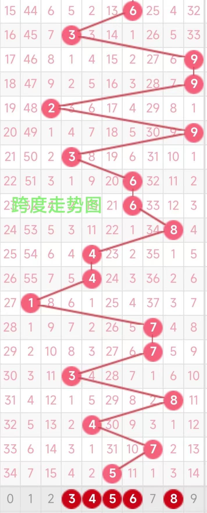 3D历史走势图大全，透视数据背后的奥秘