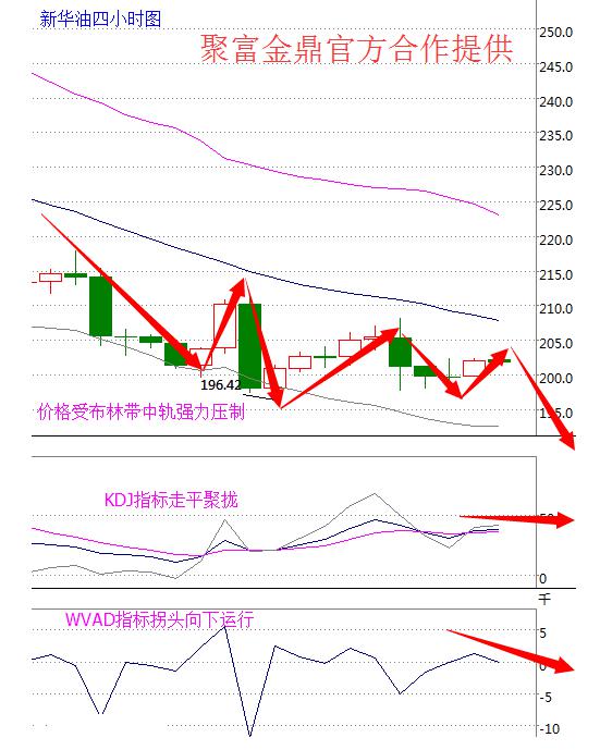 排列5综合走势图在新浪爱彩的深度解析与应用