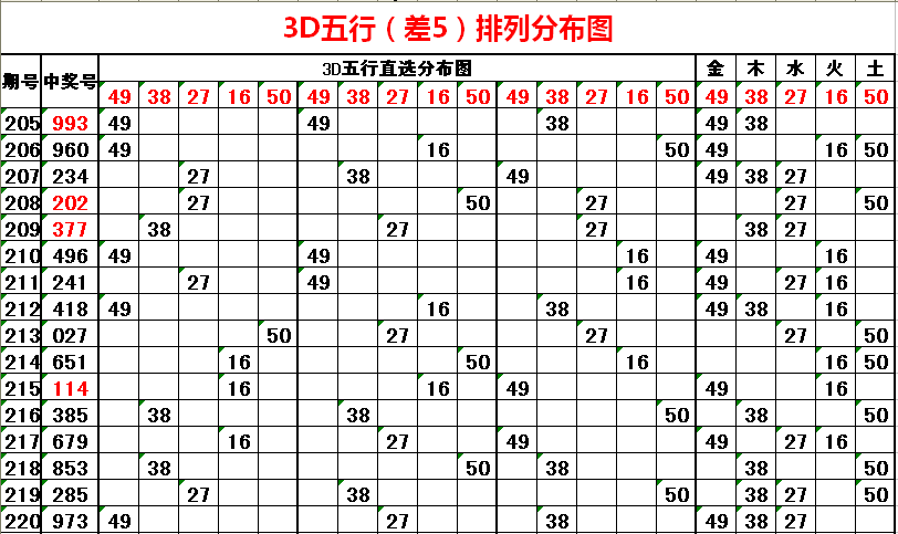 大乐透预测推荐汇总，科学分析与幸运指南